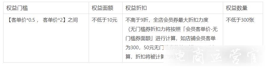 淘寶訂閱618期間有哪些玩法?如何配置會(huì)員權(quán)益?